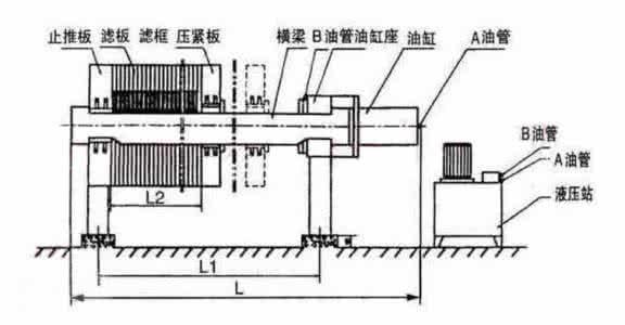 板框压滤机滤板结构图:板框压滤机工作原理及结构